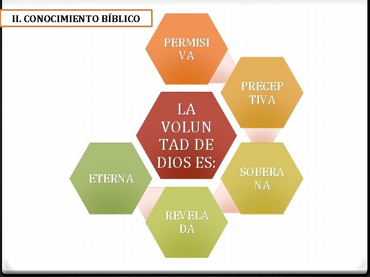 II. CONOCIMIENTO BÍBLICO PERMISI VA ETERNA LA VOLUN TAD DE DIOS ES: REVELA DA