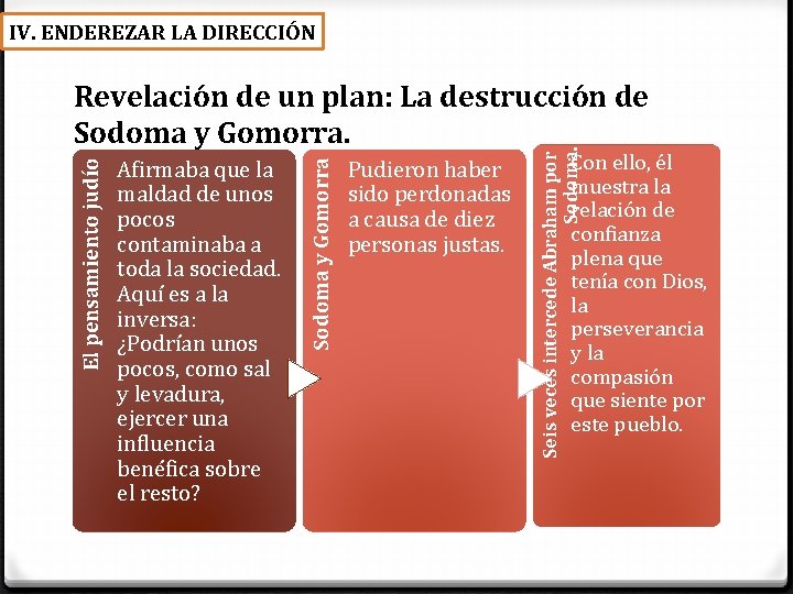 IV. ENDEREZAR LA DIRECCIÓN Pudieron haber sido perdonadas a causa de diez personas justas.