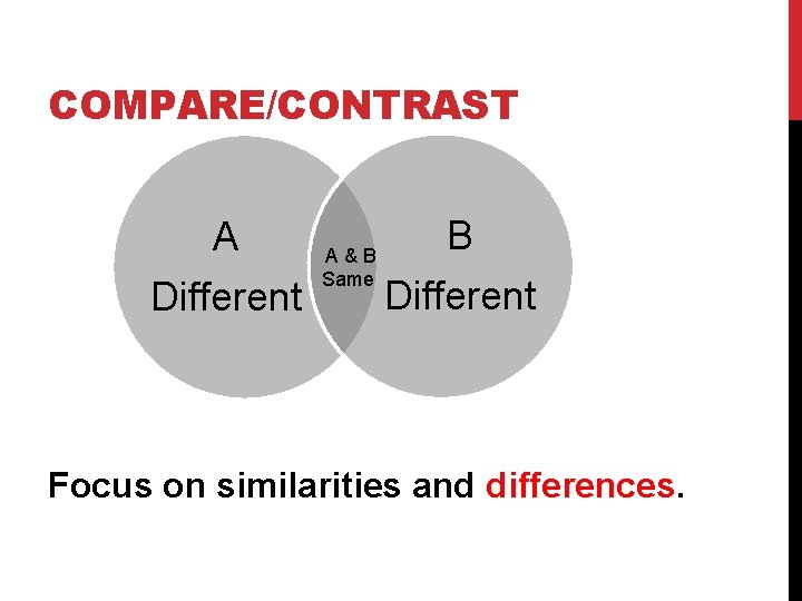 COMPARE/CONTRAST A Different A&B Same B Different Focus on similarities and differences. 