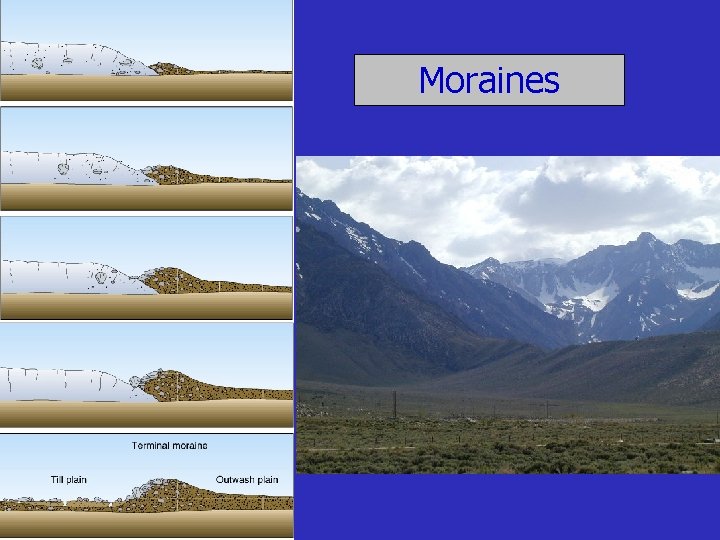 Moraines 
