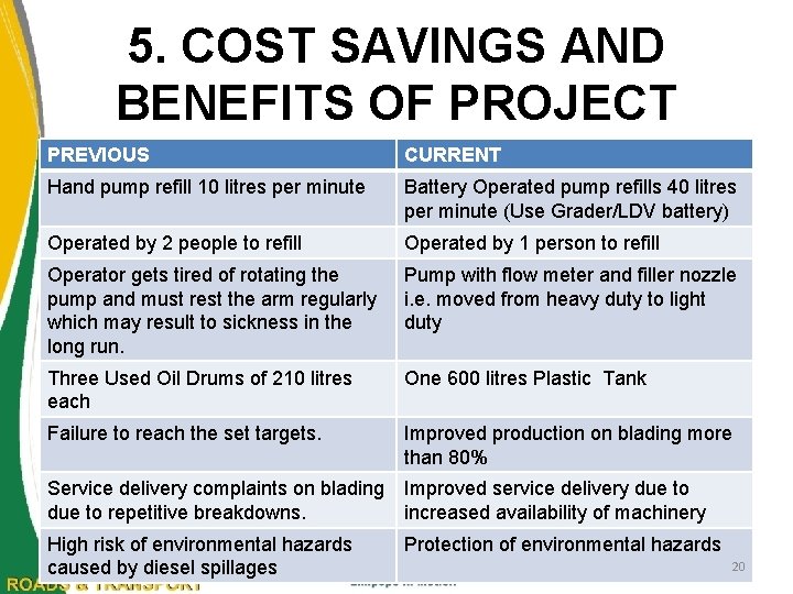 5. COST SAVINGS AND BENEFITS OF PROJECT PREVIOUS CURRENT Hand pump refill 10 litres