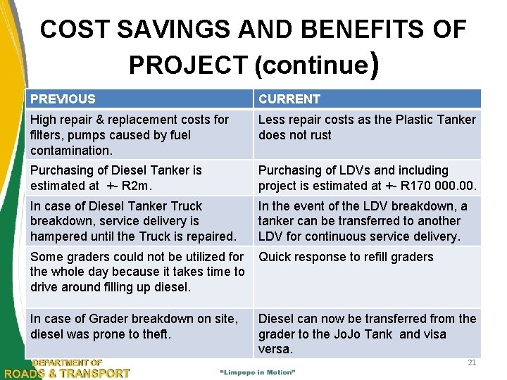 COST SAVINGS AND BENEFITS OF PROJECT (continue) PREVIOUS CURRENT High repair & replacement costs