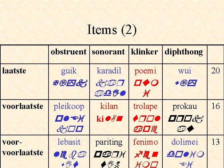 Items (2) obstruent sonorant klinker diphthong laatste voorlaatste guik poemi wui X{yk kar pum