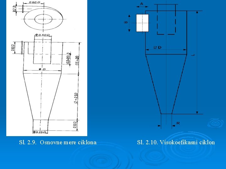 Sl. 2. 9. Osnovne mere ciklona Sl. 2. 10. Visokoefikasni ciklon 