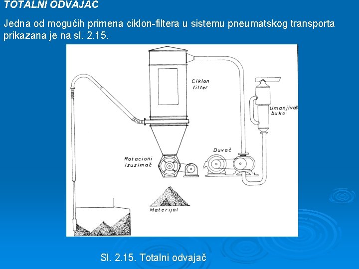 TOTALNI ODVAJAČ Jedna od mogućih primena ciklon-filtera u sistemu pneumatskog transporta prikazana je na