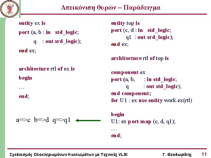 Απεικόνιση θυρών – Παράδειγμα entity ex is port (a, b : in std_logic; q