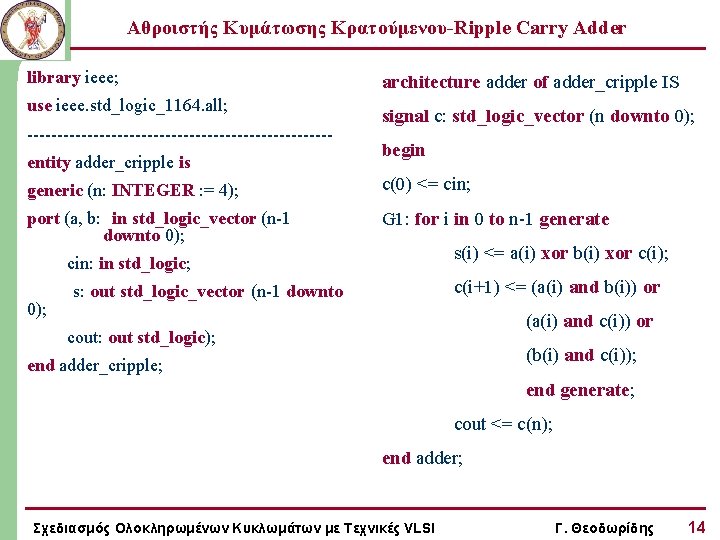 Αθροιστής Κυμάτωσης Κρατούμενου-Ripple Carry Adder library ieee; use ieee. std_logic_1164. all; -------------------------entity adder_cripple is