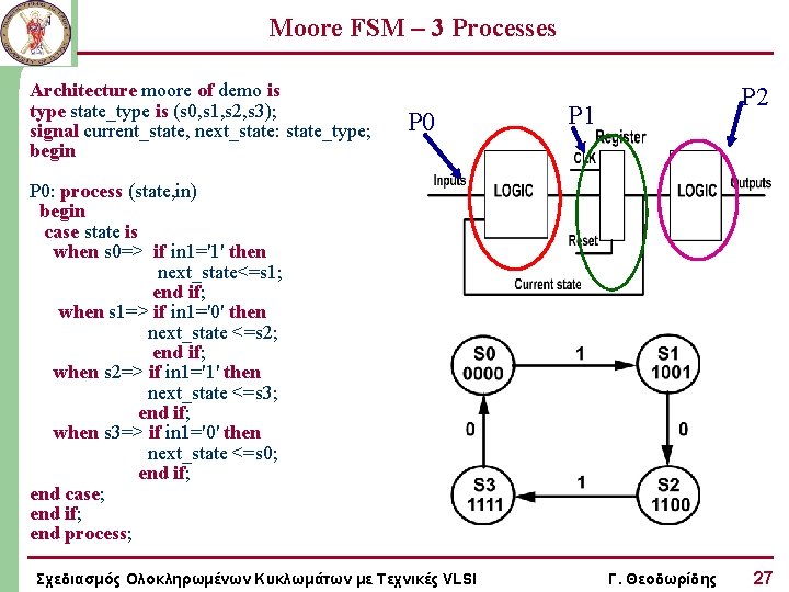 Moore FSM – 3 Processes Architecture moore of demo is type state_type is (s
