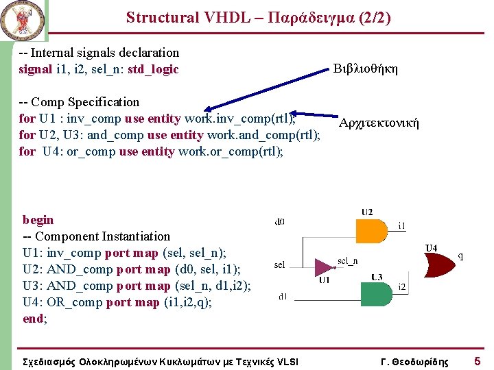 Structural VHDL – Παράδειγμα (2/2) -- Internal signals declaration signal i 1, i 2,
