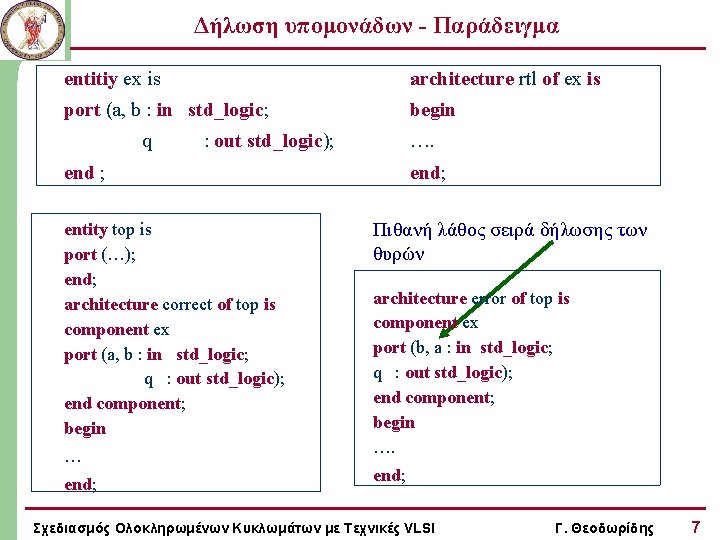 Δήλωση υπομονάδων - Παράδειγμα entitiy ex is architecture rtl of ex is port (a,