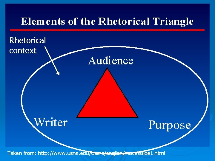 Rhetorical context Taken from: http: //www. usna. edu/Users/english/mace/slide 1. html 