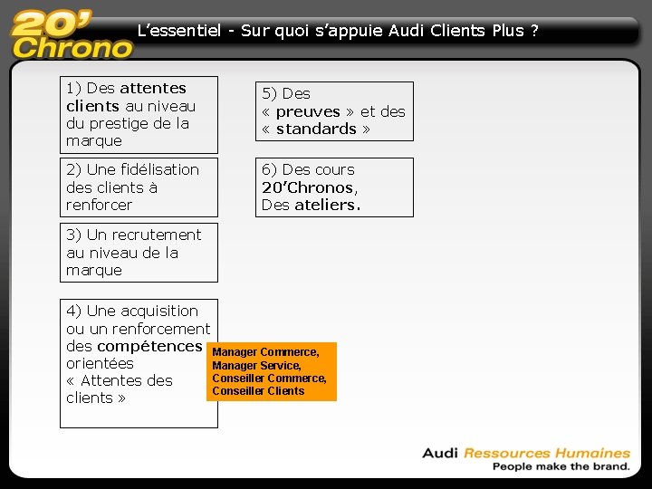 L’essentiel - Sur quoi s’appuie Audi Clients Plus ? 1) Des attentes clients au L’essentiel - Sur quoi s’appuie Audi Clients Plus ? 1) Des attentes clients au
