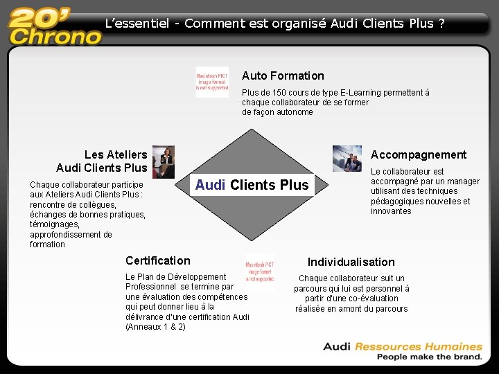 L’essentiel - Comment est organisé Audi Clients Plus ? Auto Formation Plus de 150 L’essentiel - Comment est organisé Audi Clients Plus ? Auto Formation Plus de 150