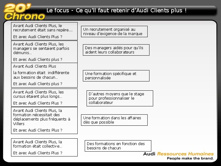 Le focus - Ce qu’il faut retenir d’Audi Clients plus ! Avant Audi Clients Le focus - Ce qu’il faut retenir d’Audi Clients plus ! Avant Audi Clients
