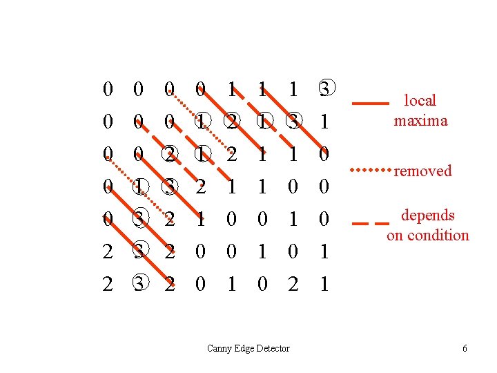 0 0 1 1 1 3 0 0 0 1 2 1 3 1 0 0 1 1 1 3 0 0 0 1 2 1 3 1