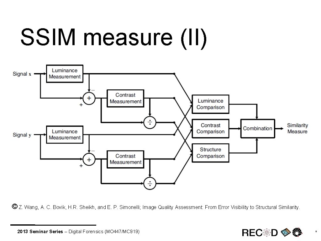 SSIM measure (II) © Z. Wang, A. C. Bovik, H. R. Sheikh, and E.
