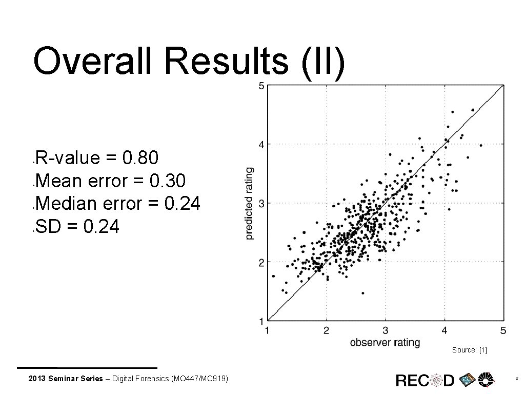 Overall Results (II) R-value = 0. 80 Mean error = 0. 30 Median error