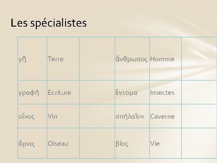 Les spécialistes γῆ Terre ἄνθρωπος Homme γραφή Ecriture ἔντομα Insectes οἴνος Vin σπήλαῖον Caverne