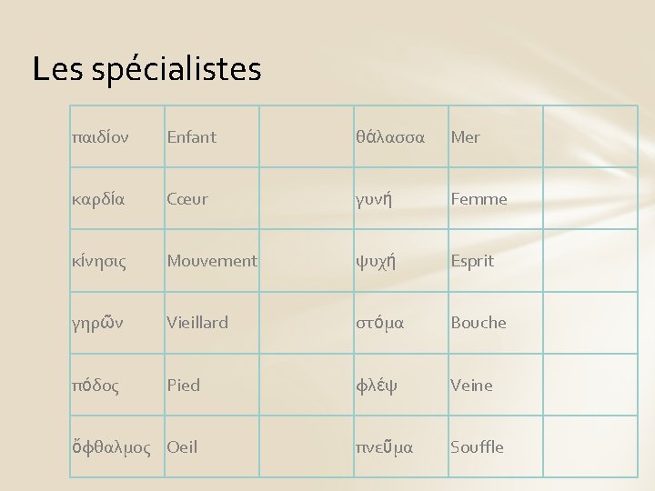 Les spécialistes παιδίον Enfant θάλασσα Mer καρδία Cœur γυνή Femme κίνησις Mouvement ψυχή Esprit