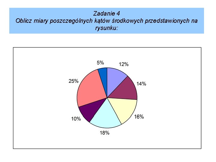 Zadanie 4 Oblicz miary poszczególnych kątów środkowych przedstawionych na rysunku: 