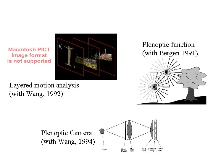 Plenoptic function (with Bergen 1991) Layered motion analysis (with Wang, 1992) Plenoptic Camera (with Plenoptic function (with Bergen 1991) Layered motion analysis (with Wang, 1992) Plenoptic Camera (with