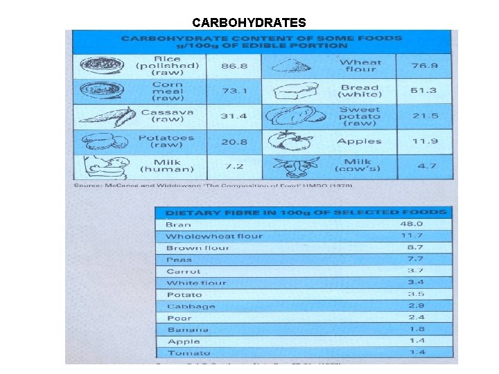 CARBOHYDRATES 