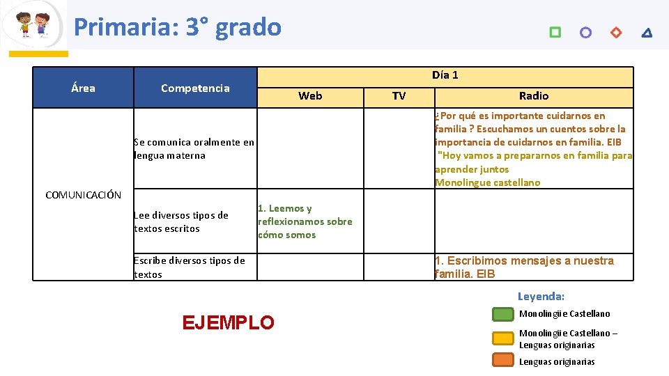 Primaria: 3° grado Área Día 1 Competencia Web Se comunica oralmente en lengua materna