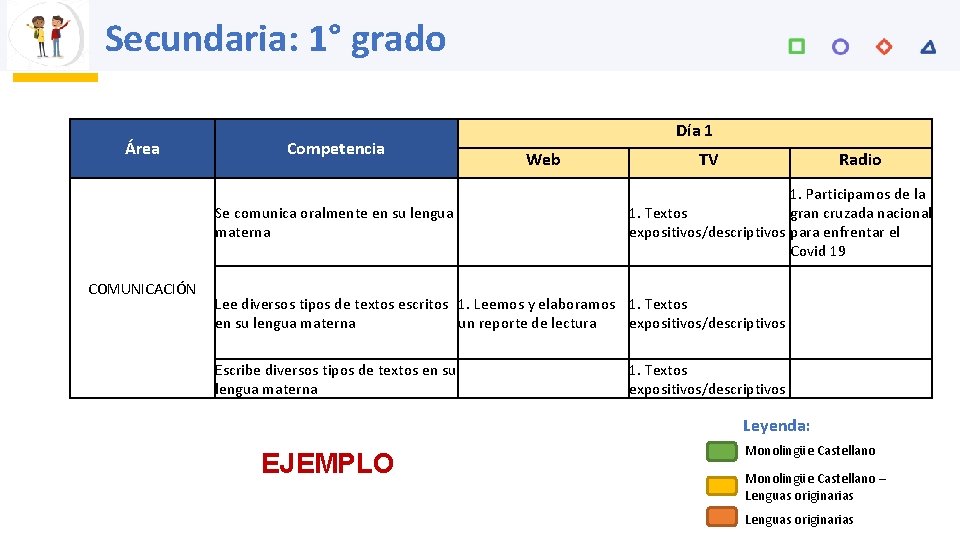 Secundaria: 1° grado Área Competencia Se comunica oralmente en su lengua materna COMUNICACIÓN Día