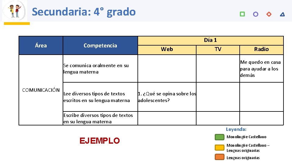 Secundaria: 4° grado Área Día 1 Competencia Web TV Se comunica oralmente en su