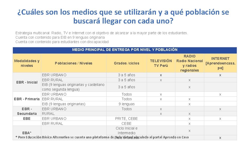 ¿Cuáles son los medios que se utilizarán y a qué población se buscará llegar