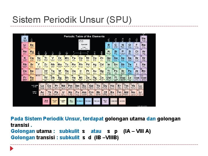 Sistem Periodik Unsur (SPU) Pada Sistem Periodik Unsur, terdapat golongan utama dan golongan transisi.