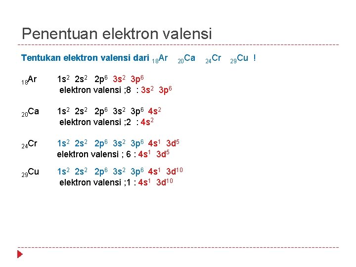 Penentuan elektron valensi Tentukan elektron valensi dari 18 Ar 20 Ca 24 Cr 29