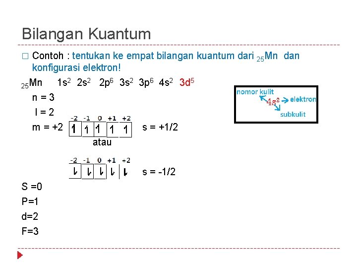 Bilangan Kuantum � Contoh : tentukan ke empat bilangan kuantum dari 25 Mn dan