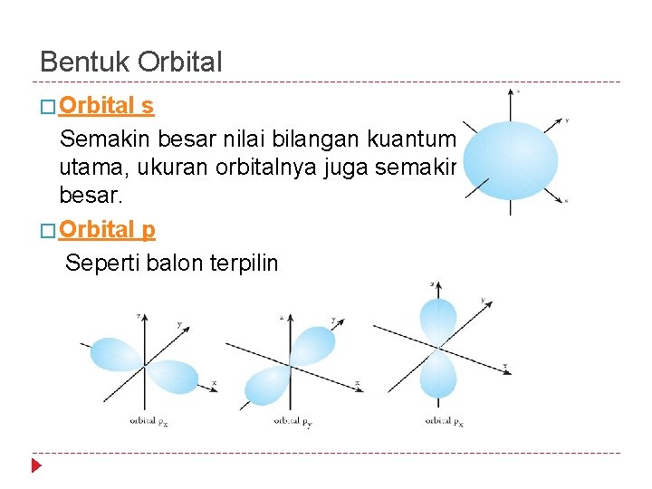 Bentuk Orbital � Orbital s Semakin besar nilai bilangan kuantum utama, ukuran orbitalnya juga