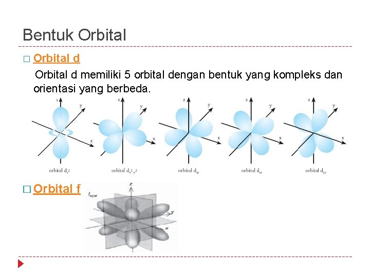 Bentuk Orbital � Orbital d memiliki 5 orbital dengan bentuk yang kompleks dan orientasi