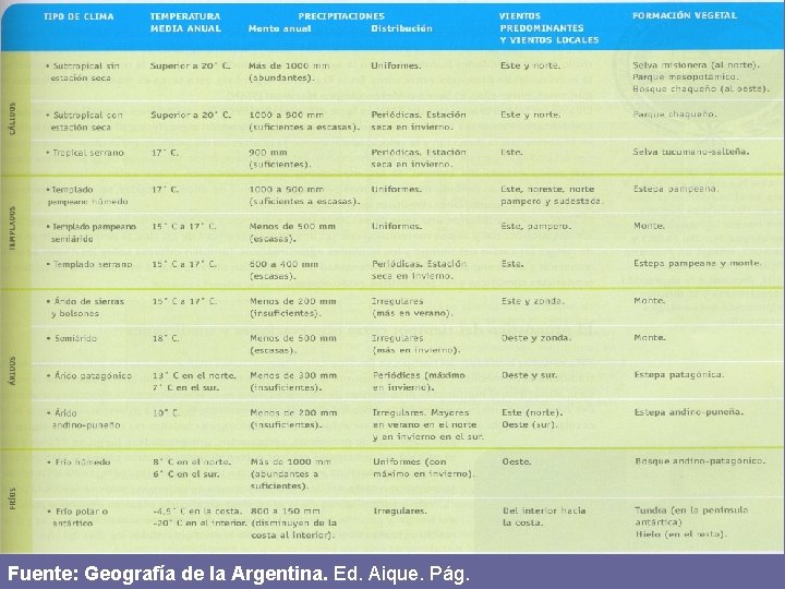 Fuente: Geografía de la Argentina. Ed. Aique. Pág. 