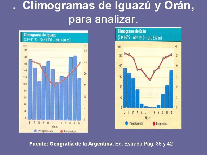 . Climogramas de Iguazú y Orán, para analizar. Fuente: Geografía de la Argentina. Ed.