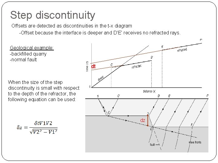 Step discontinuity Offsets are detected as discontinuities in the t-x diagram -Offset because the