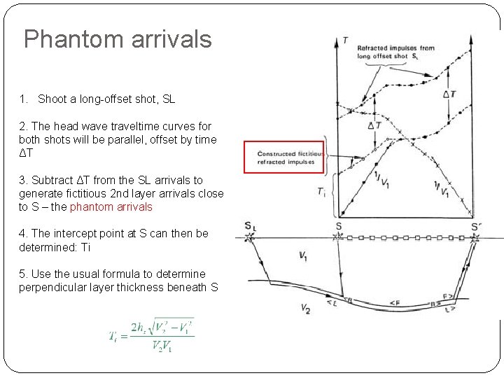 Phantom arrivals 1. Shoot a long-offset shot, SL 2. The head wave traveltime curves