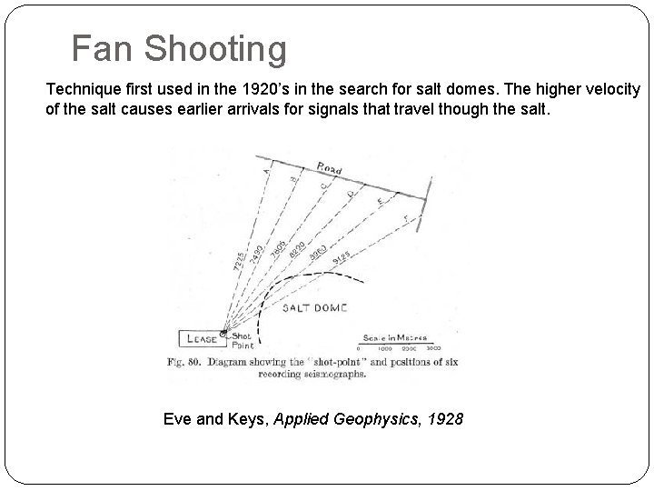 Fan Shooting Technique first used in the 1920’s in the search for salt domes.