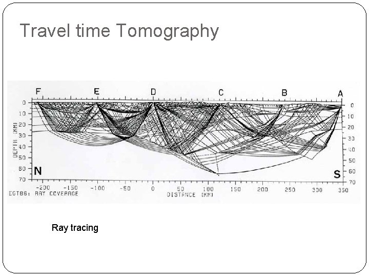 Travel time Tomography Ray tracing 