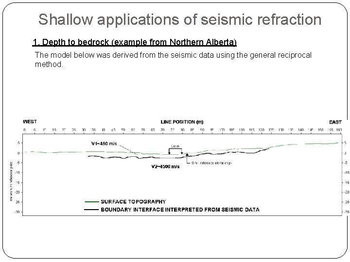 Shallow applications of seismic refraction 1. Depth to bedrock (example from Northern Alberta) The