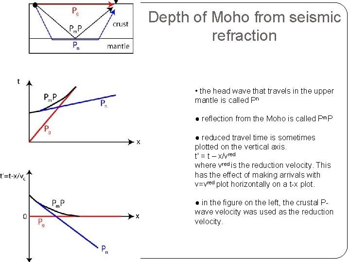 Depth of Moho from seismic refraction • the head wave that travels in the