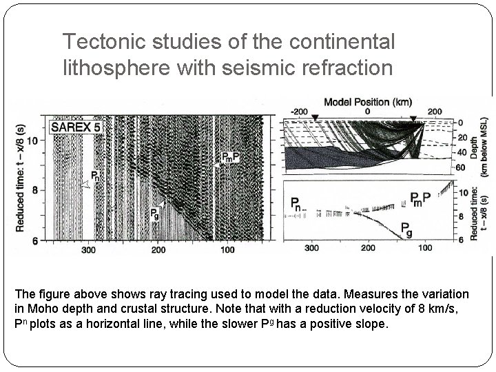 Tectonic studies of the continental lithosphere with seismic refraction The figure above shows ray