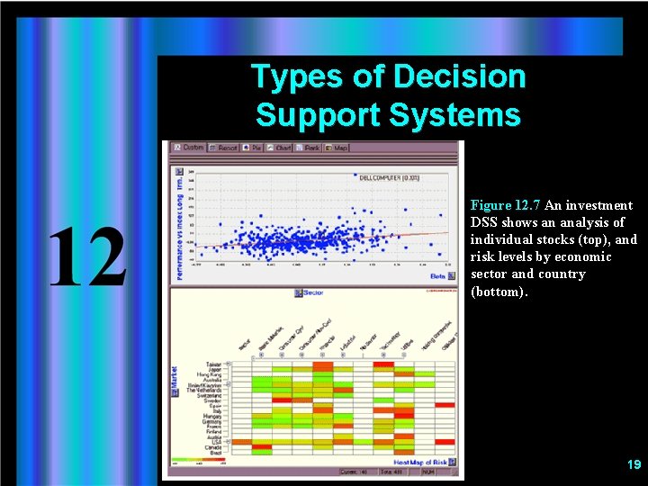 Types of Decision Support Systems Figure 12. 7 An investment DSS shows an analysis