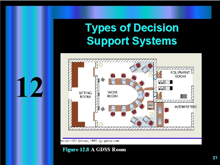Types of Decision Support Systems Figure 12. 8 A GDSS Room 21 