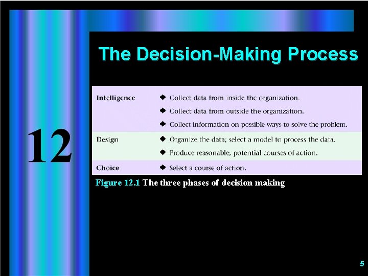 The Decision-Making Process Figure 12. 1 The three phases of decision making 5 