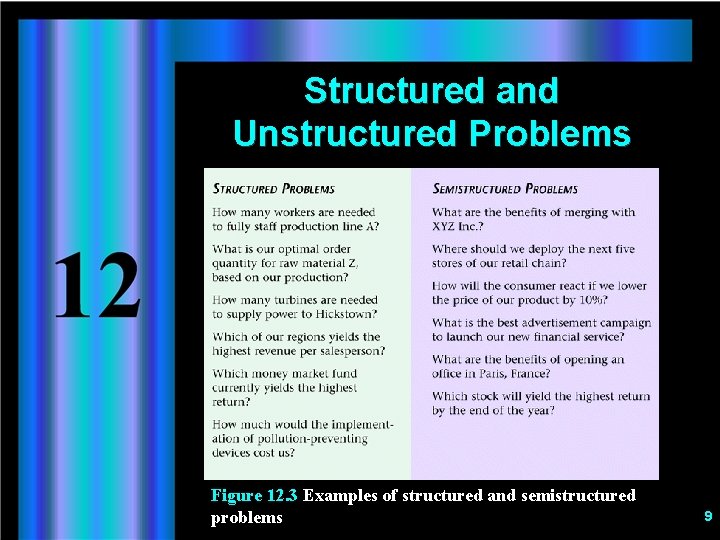 Structured and Unstructured Problems Figure 12. 3 Examples of structured and semistructured problems 9