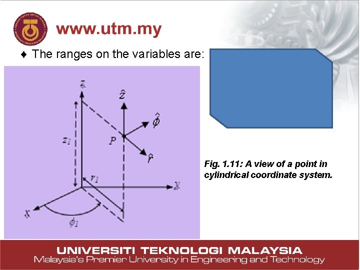 The ranges on the variables are: Fig. 1. 11: A view of a The ranges on the variables are: Fig. 1. 11: A view of a