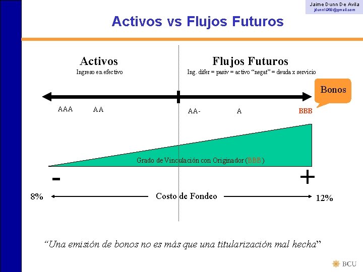 Jaime Dunn De Avila jdunn 1968@gmail. com Activos vs Flujos Futuros Activos Flujos Futuros